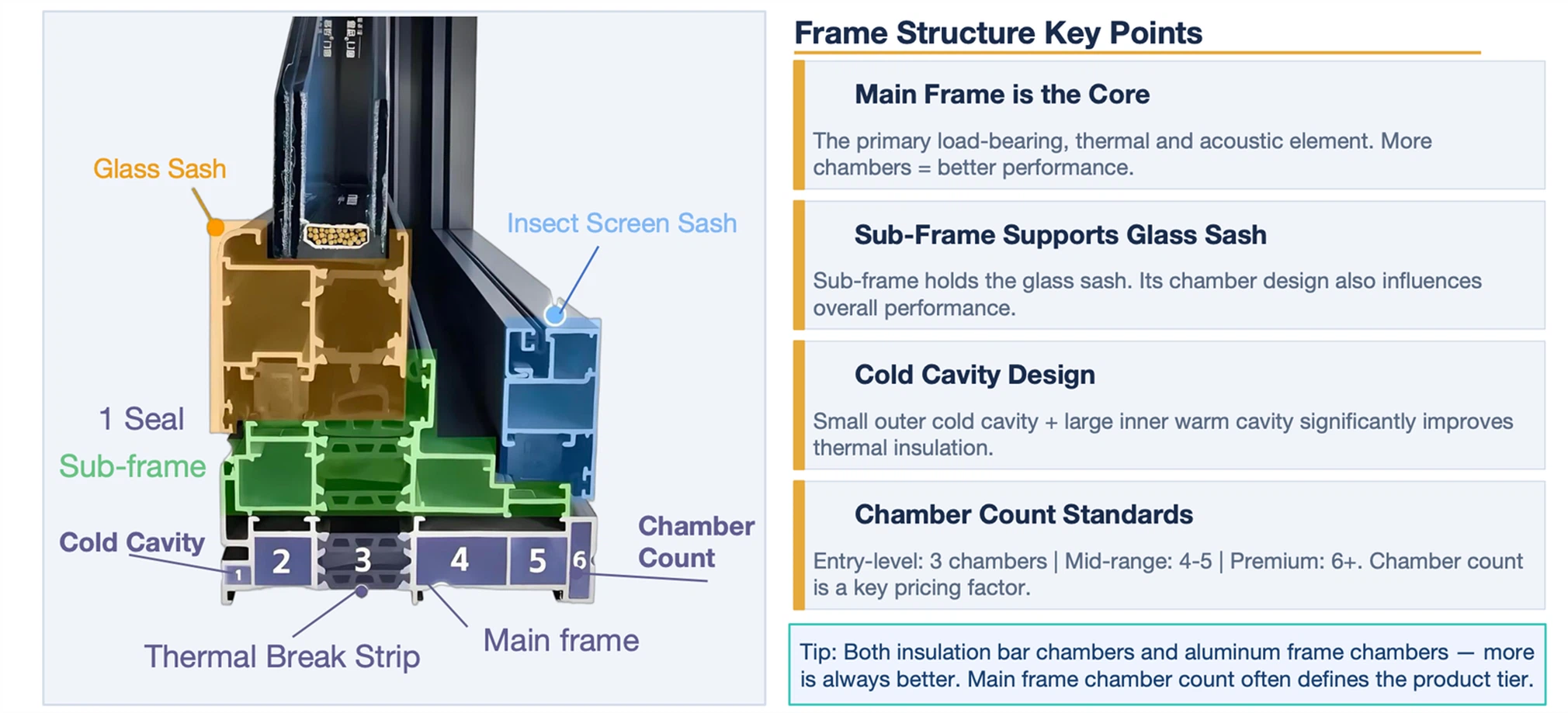 Thermally Broken Aluminum Window Thermally Broken Aluminum Window
